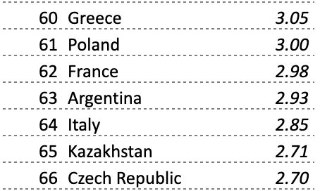 Classement 