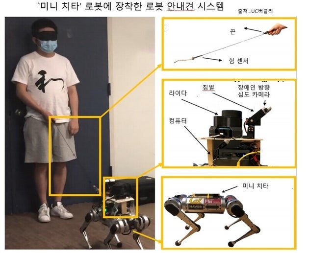 로봇 안내견 시스템