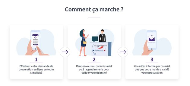 Le gouvernement lance une procédure ultra-simplifiée de procuration pour les prochaines élections