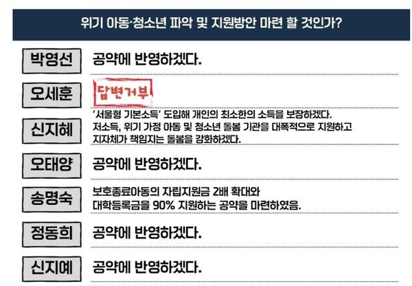 오 시장은 선거를 앞두고 <a href=
