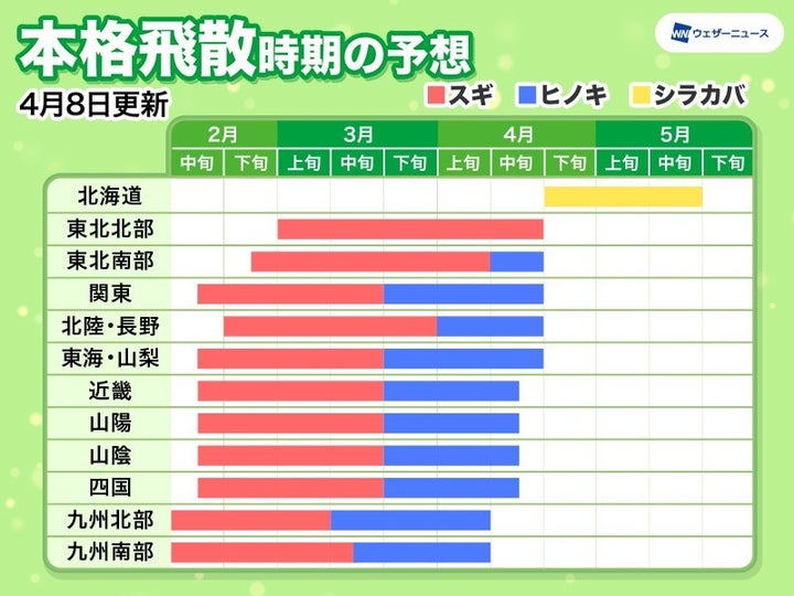 花粉の本格飛散時期の予想