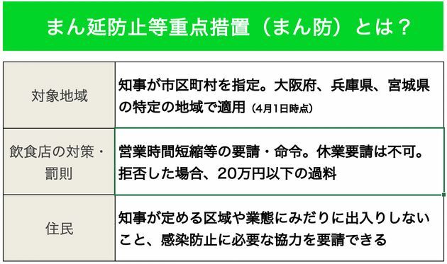 厚生労働省の発表等をもとにした「まん延防止等重点措置」の要点