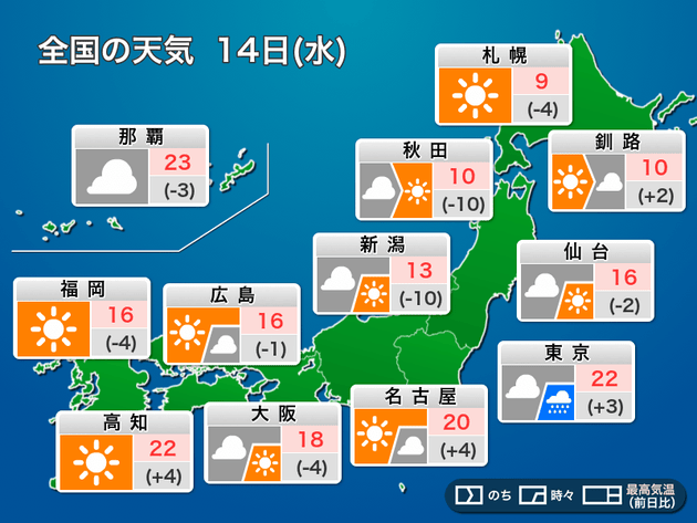 4月14日の天気 関東は夜 雷雨のおそれも 昼との気温差大きく ハフポスト 4月14日の天気 関東は夜 雷雨のおそれも 昼との気温差大きく ハフポスト