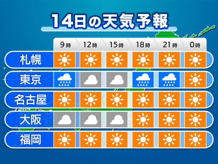 時系列天気予報