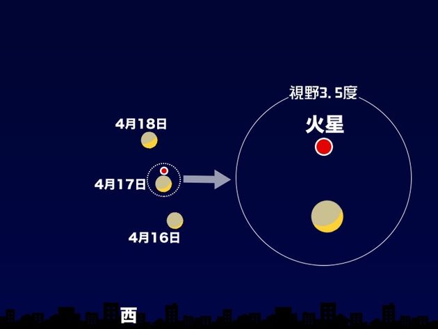 4月16日 18日は月と火星が大接近 月に赤い火星が寄り添う様子を楽しめる ハフポスト