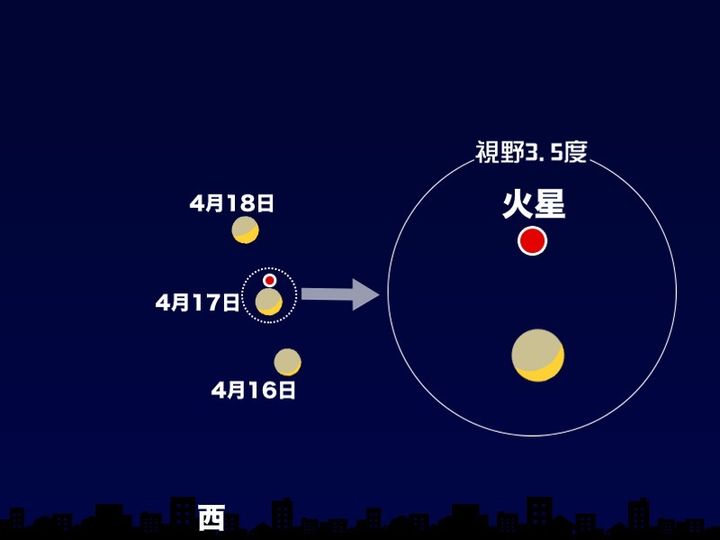 4月16日(金)～18日(日) 20時頃 西の空（東京）