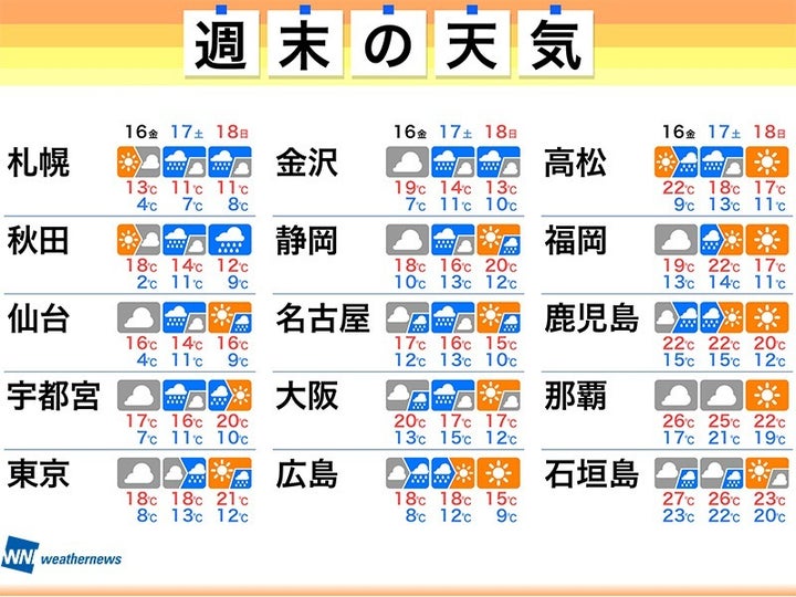 4月16日(金)～18日(日)の天気