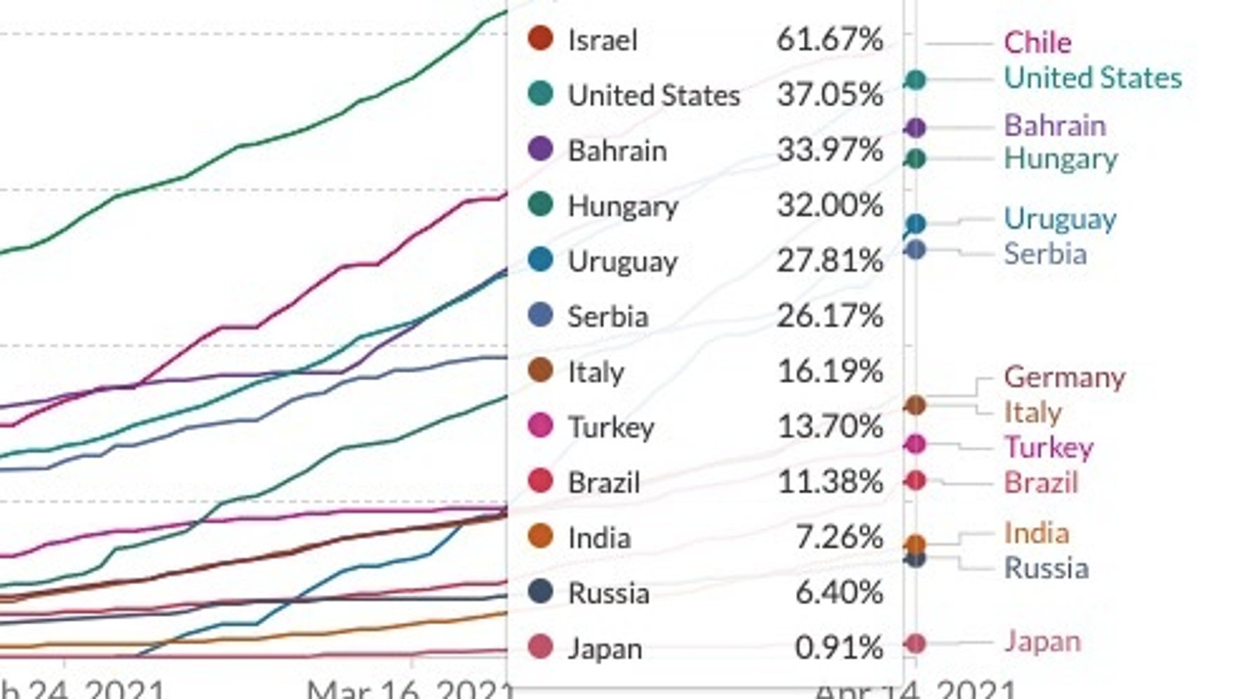 日本ではワクチン接種 なぜ遅い 世界は続々と ワクチン後の世界 に ハフポスト