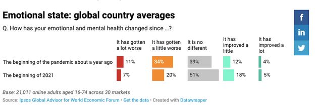 Ipsos/Datawrapper