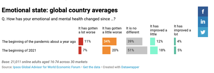 Ipsos/Datawrapper