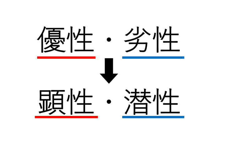 中学校の理科の教科書で、表記が一斉に変更された