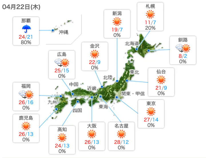 22日の全国の天気