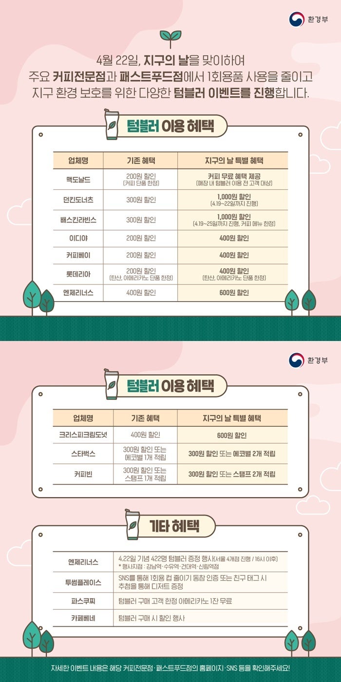 지구의 날을 맞아 다양한 텀블러 할인 이벤트가 진행 중이다.