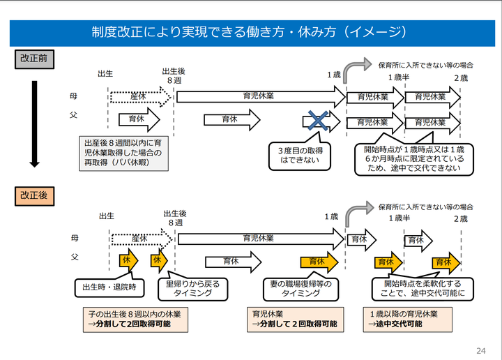 ※拡大画像はこちら(厚生労働省の資料PDFへ）