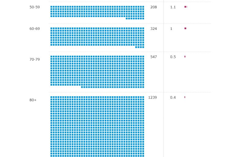 Vaccin AstraZeneca: les graphiques pour comprendre le bénéfice-risque