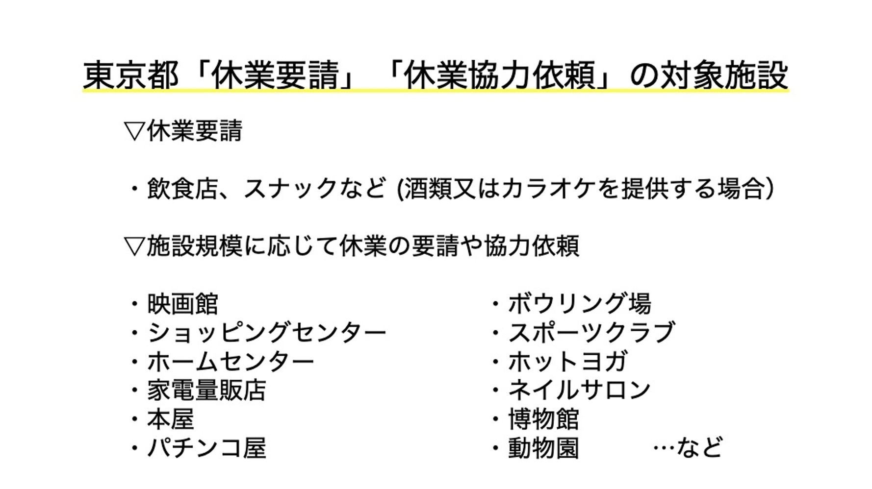 自粛 要請 都 業種 東京 レンタルスタジオも業種により、とうとう東京都の営業自粛要請に含まれるようです。2021/5/11
