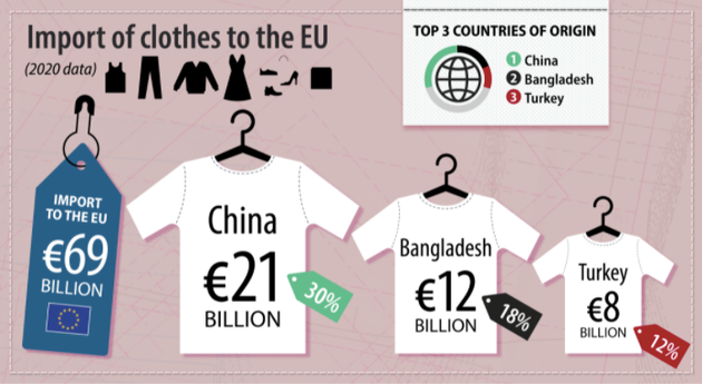 Eurostat