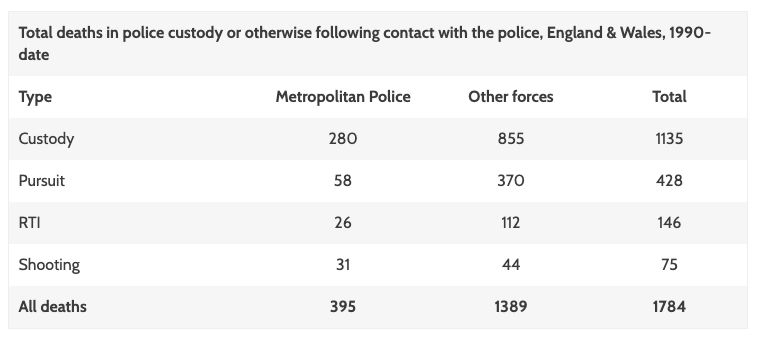 Source: INQUEST