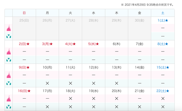 チケットの販売状況（※4月29日、午前9時35分時点での情報です）