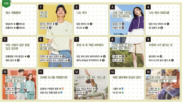왼쪽 위부터 시계 방향으로 애피그램의 해양생물 티셔츠, 노스페이스의 올레마 아노락, 파타고니아의 플리스 재킷, 앤아더스토리즈의 요가 컬렉션, 나우의 아웃 포켓 베스트와 배색 후디 아노락.
