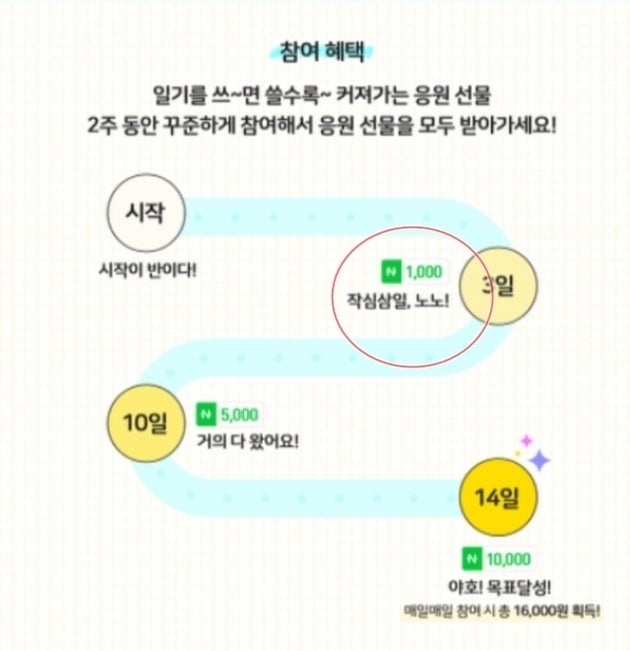 네이버 블로그