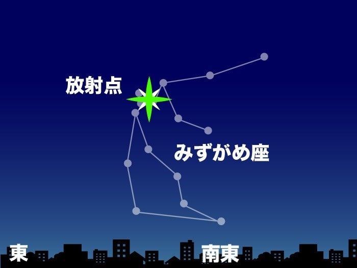 5月6日4時頃 南東の空 (東京)