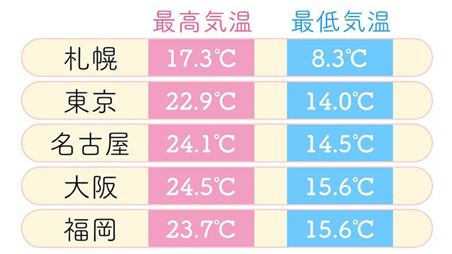 気温が安定しない5月 失敗しない洋服選びの方法を紹介 ハフポスト News