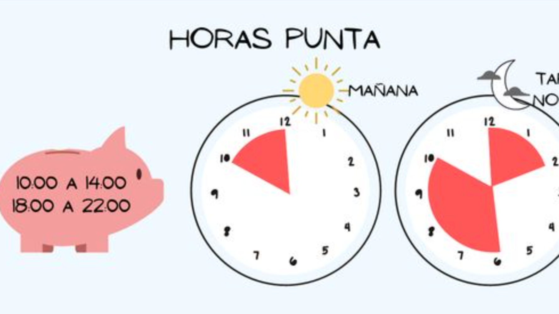 Cuál es la hora más cara de la luz ️ Cuál es la hora más cara de la luz ️