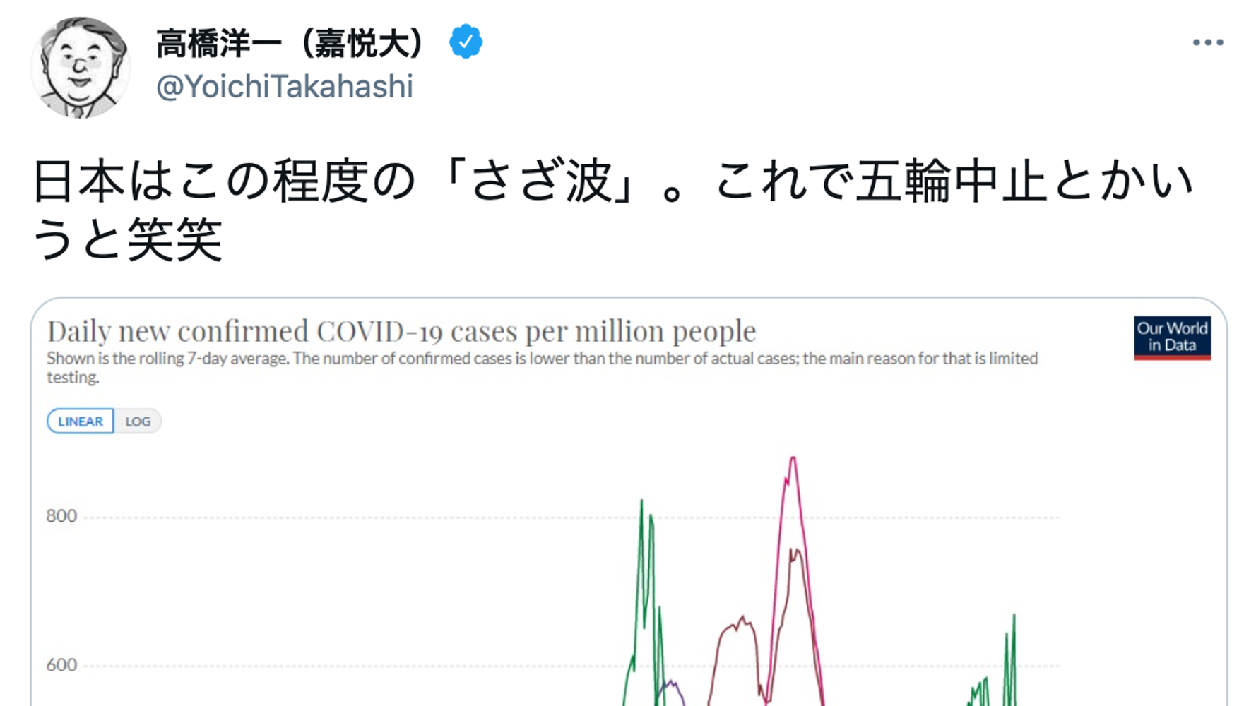 日本の感染状況は さざ波 高橋洋一内閣官房参与に批判殺到 更迭を求める声も ハフポスト 日本の感染状況は さざ波 高橋洋一内閣官房参与に批判殺到 更迭を求める声も ハフポスト