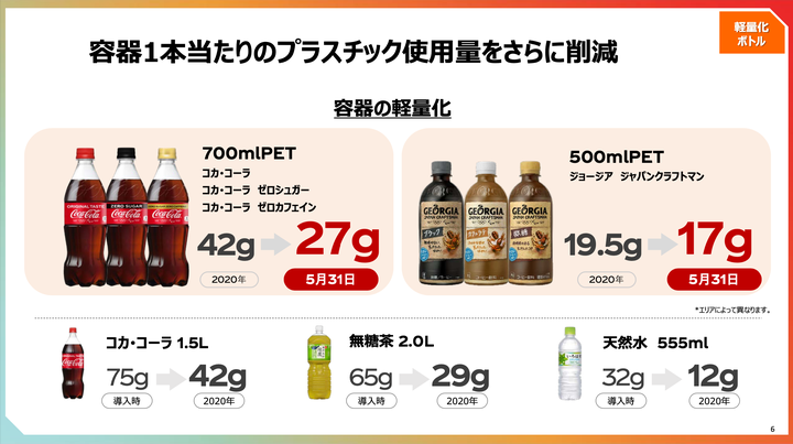 提供：日本コカ・コーラ株式会社