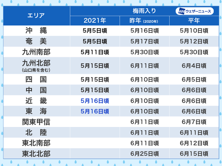 各地の梅雨入り日