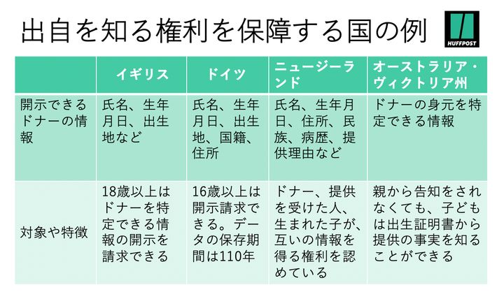 出自を知る権利、保障している国は？（2021年5月時点、ハフポスト日本版調べ）