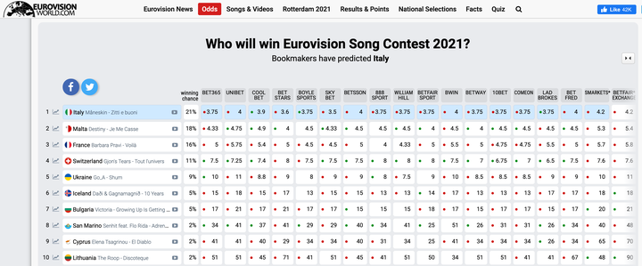 Captura de pantalla de Eurovisionworld.com