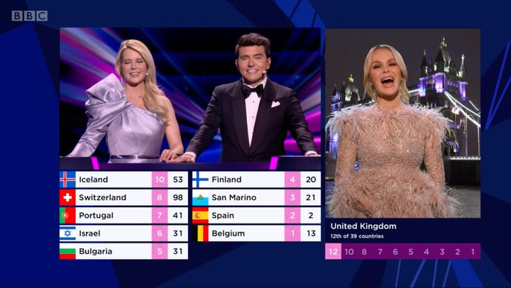 Amanda Holden announced the UK result during Eurovision
