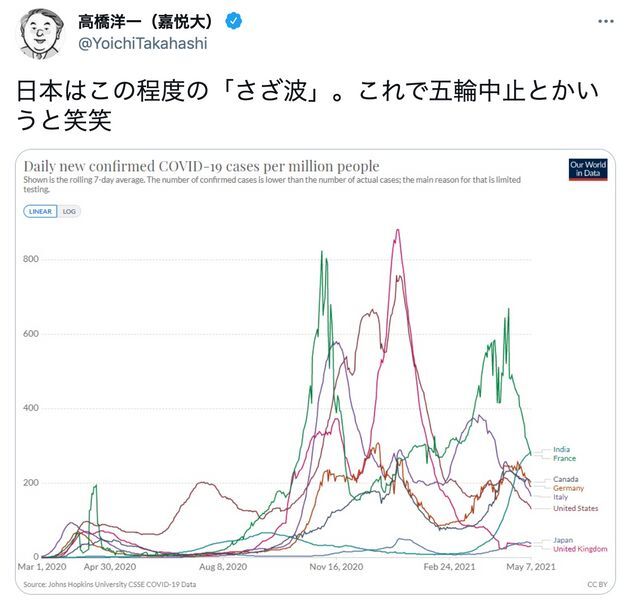 高橋洋一 内閣官房参与が辞職 日本の感染状況を さざ波 と揶揄する投稿 ハフポスト News