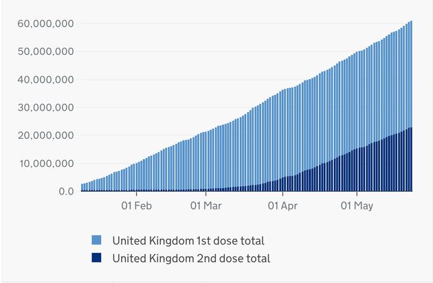 The number of Covid vaccinations given in the UK