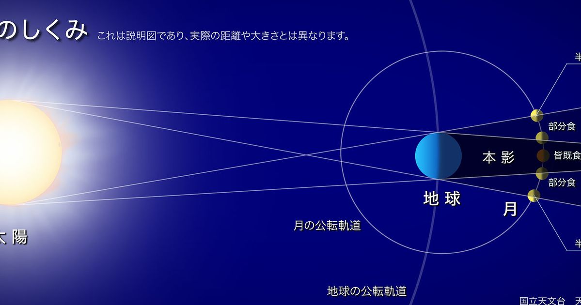 皆既月食 月が赤くなるのはなぜ わかりやすく解説 ハフポスト