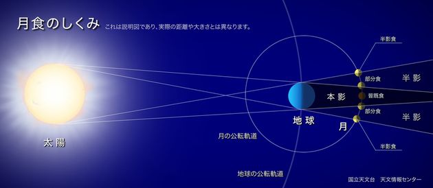 皆既月食 月が赤くなるのはなぜ わかりやすく解説 ハフポスト