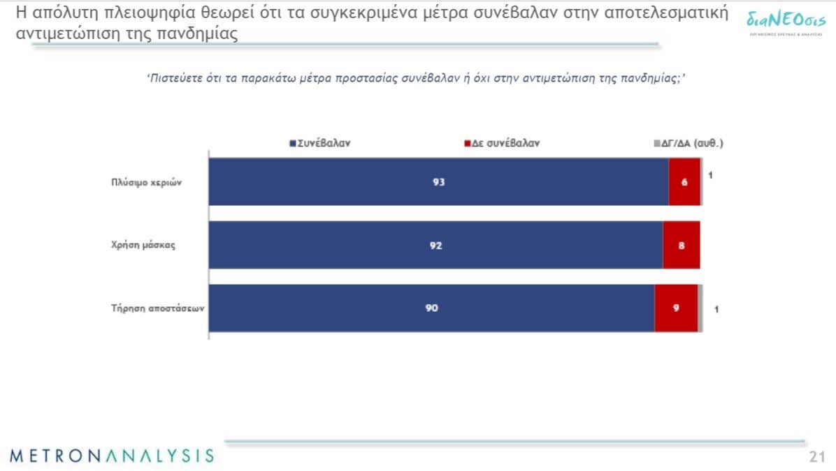 Η 6η έρευνα της διαΝΕΟσις