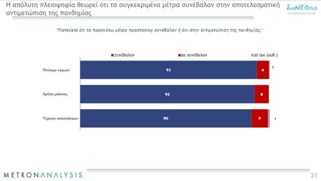 Η 6η έρευνα της διαΝΕΟσις