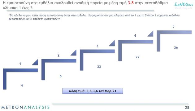 Η 6η έρευνα της διαΝΕΟσις