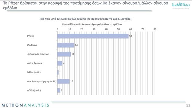 Η 6η έρευνα της διαΝΕΟσις