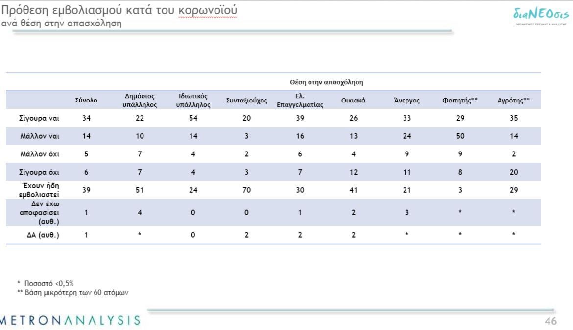 Η 6η έρευνα της διαΝΕΟσις