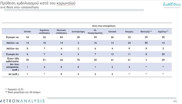 Η 6η έρευνα της διαΝΕΟσις