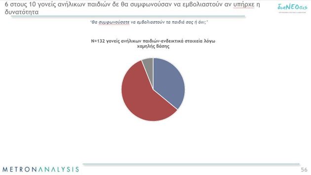 Η 6η έρευνα της διαΝΕΟσις