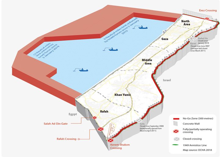 Mapa del bloqueo de Gaza, con los pasos fronterizos.