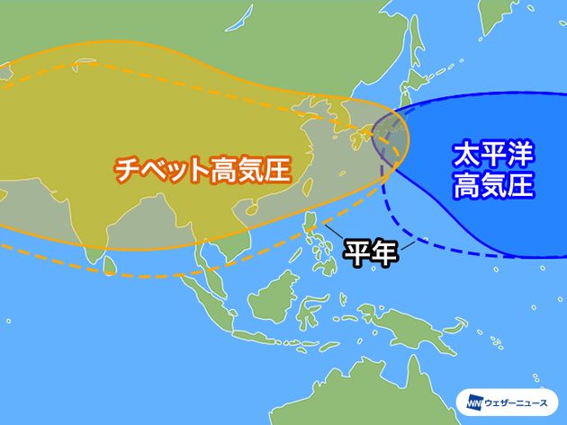 今夏の気圧配置の特徴