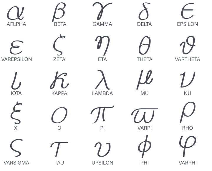 Greek letters, font set, science letters, lettering alphabet. Editable stroke icons