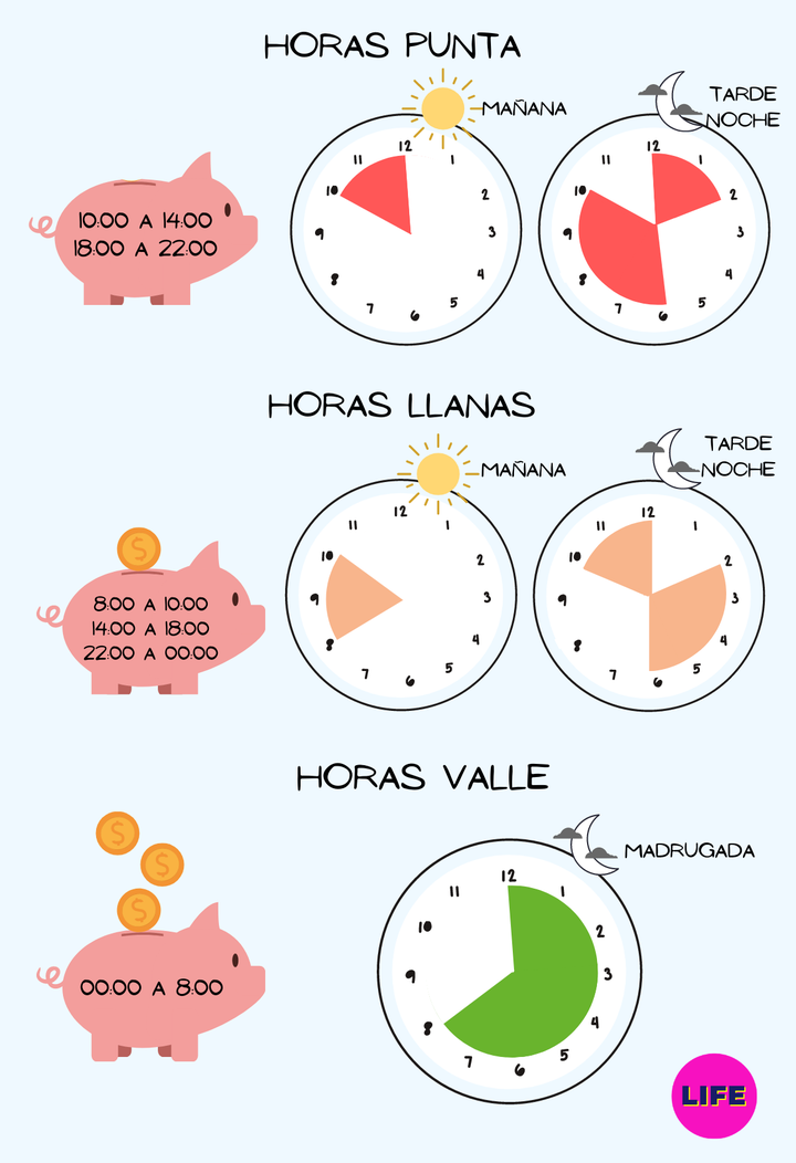 Tramos horario nueva factura de la luz.