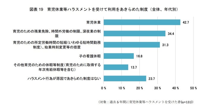 パタハラ調査